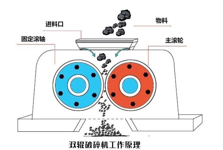 废旧柏油路面破碎机